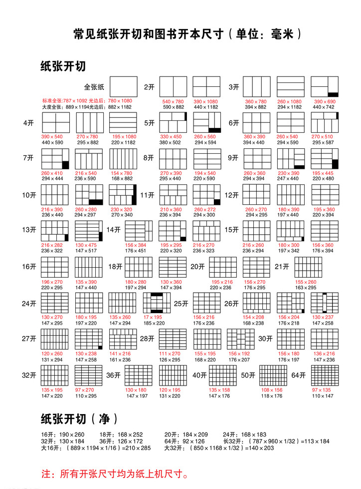 印刷纸张开数表